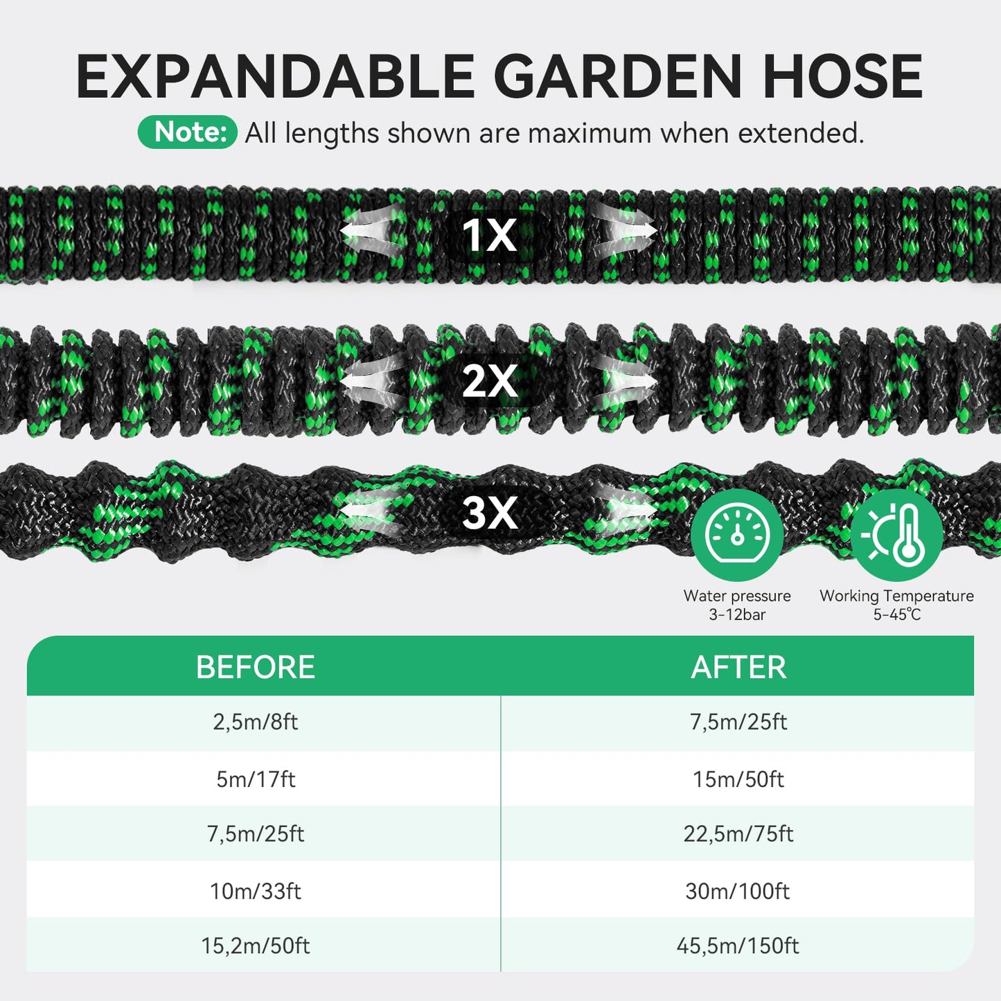 Yofidra Flexibler Gartenschlauch 30m, 3 Lagiger Latex Wasserschlauch mit 3/4 Zoll und 1/2 Zoll Metallanschlüsse, 3450D-Gewebe, Knickfrei, Strapazierfähiger Garden Hose Schlauch mit 10 Düse