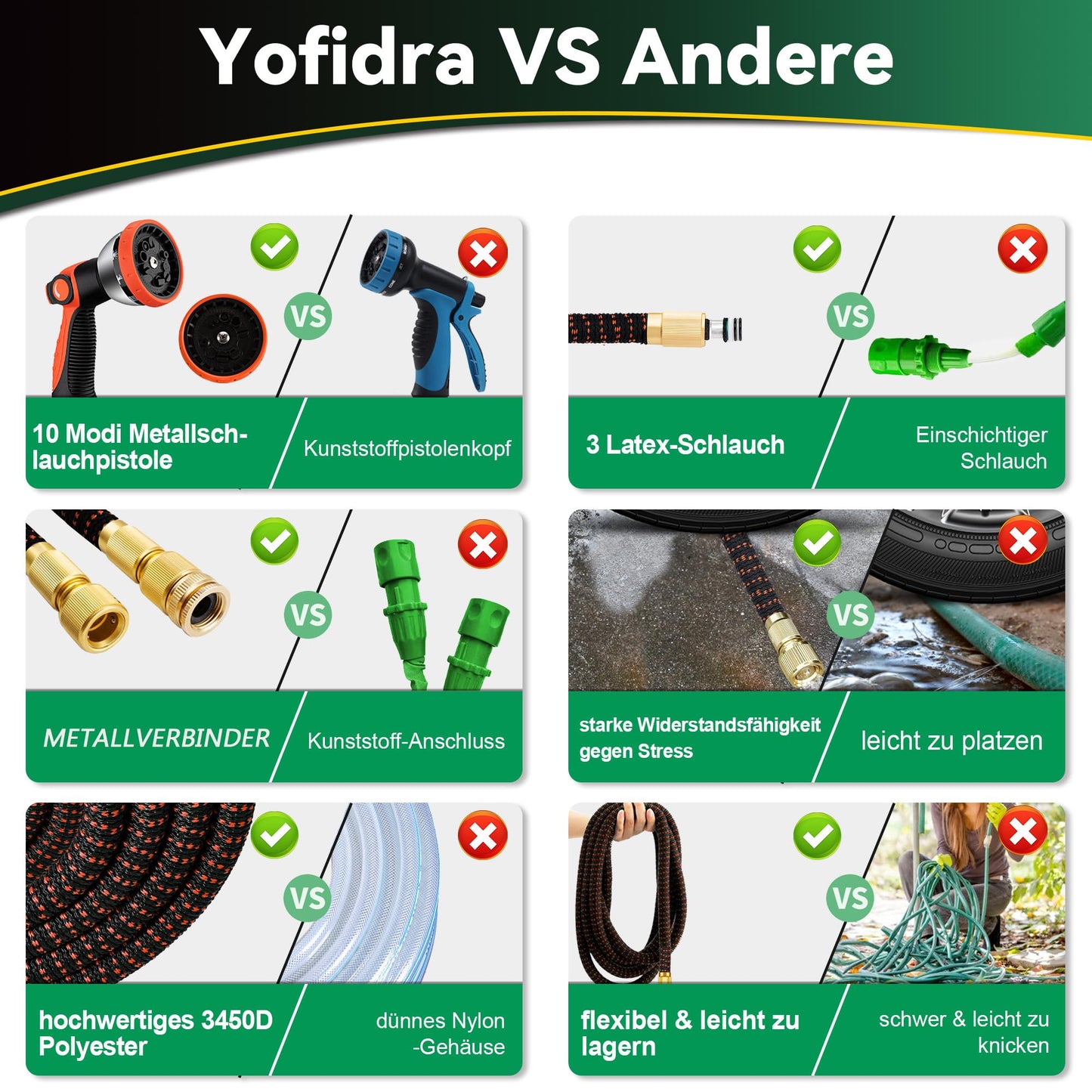 Yofidra Flexibler Gartenschlauch 30m, 3 Lagiger Latex Wasserschlauch mit 3/4 Zoll und 1/2 Zoll Metallanschlüsse, 3450D-Gewebe, Knickfrei, Strapazierfähiger Garden Hose Schlauch mit 10 Düse