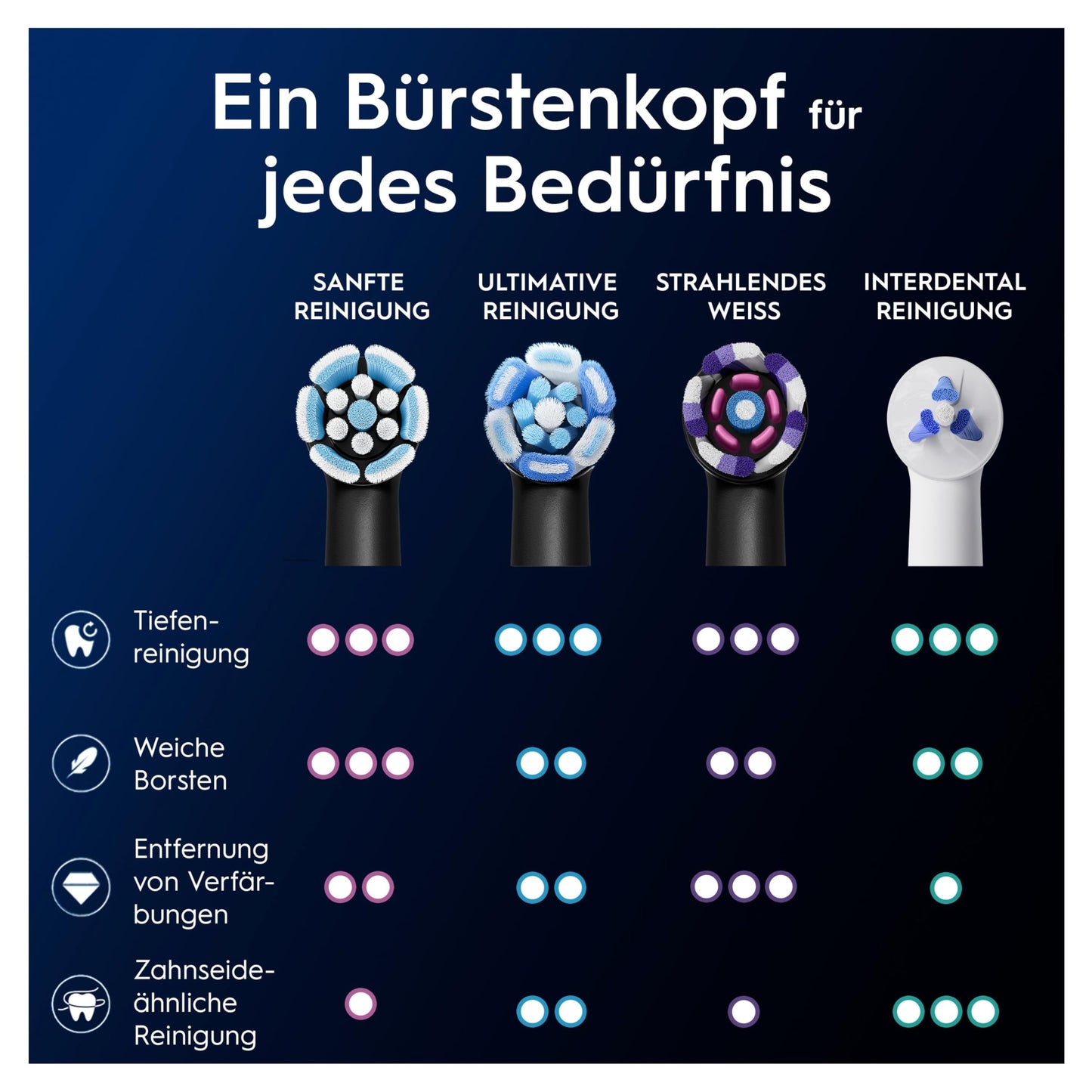 Oral-B iO Sanfte Reinigung, Original Aufsteckbürsten, geeignet für empfindliches Zahnfleisch, Schwarz, 8 Stück