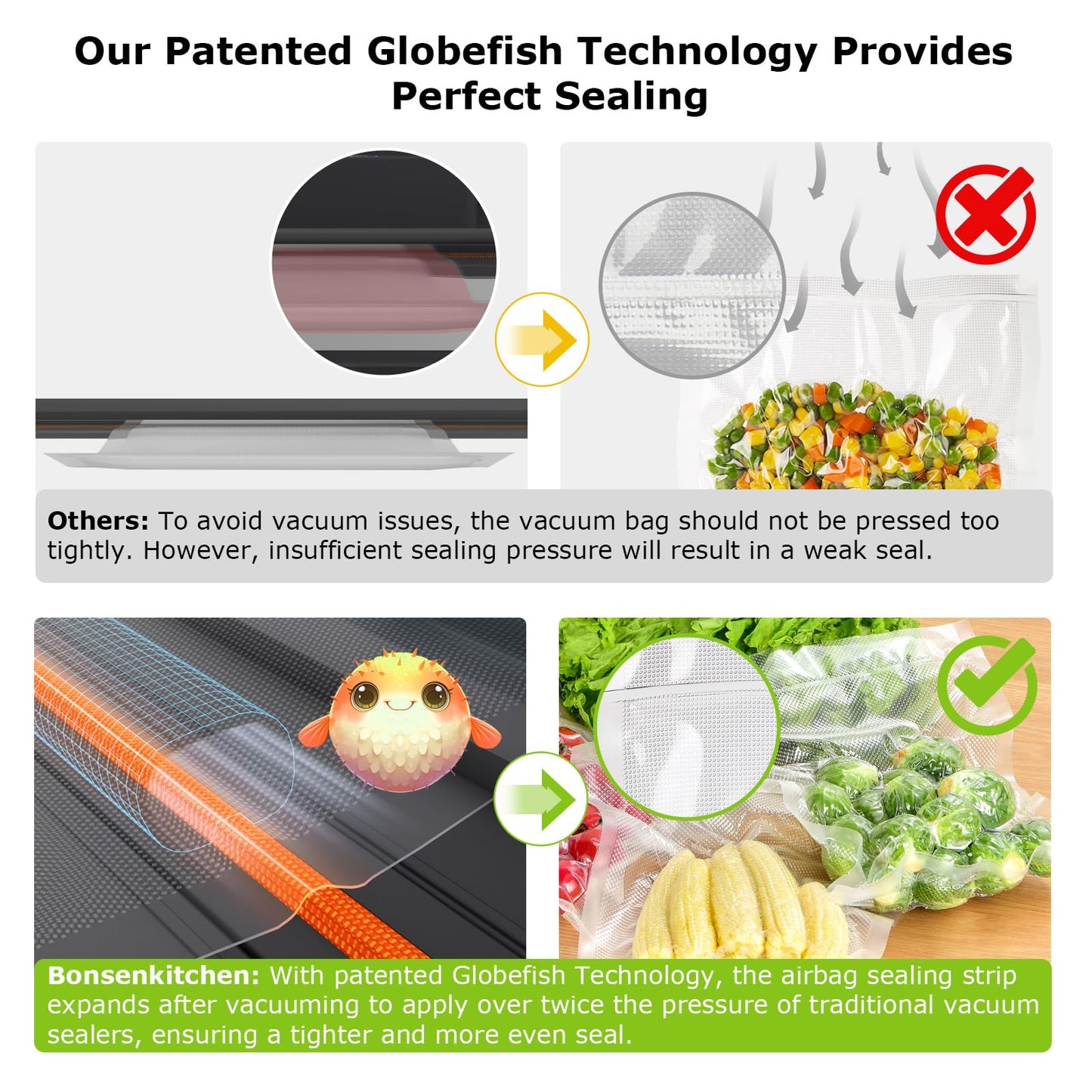 Bonsenkitchen Vakuumiergerät, Vakuumierer, Einschließlich 2 Rollen Vakuumrollen, Design mit Griffverriegelung, leistungsstarker geräuscharmer mit Globefish-Technologie, integrierter Schneider