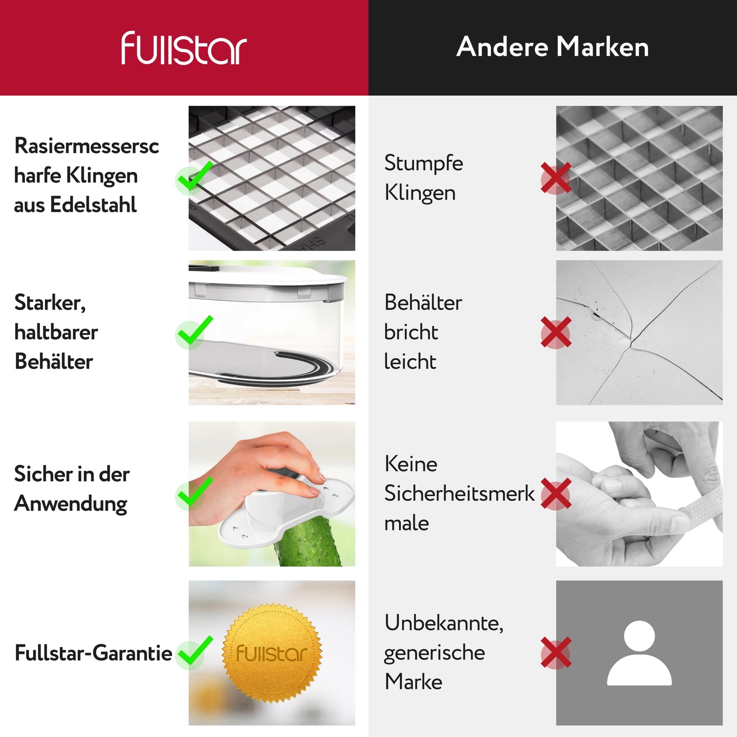 Gemüseschneider Mandoline Gemüsehobel - Gemüse Schneider Gurkenhobel Zwiebelschneider Kartoffelschneider Obstschneider - Reibe für Gemüse und Käse - Julienneschneider (6-in-1 Kompakt Weiß)