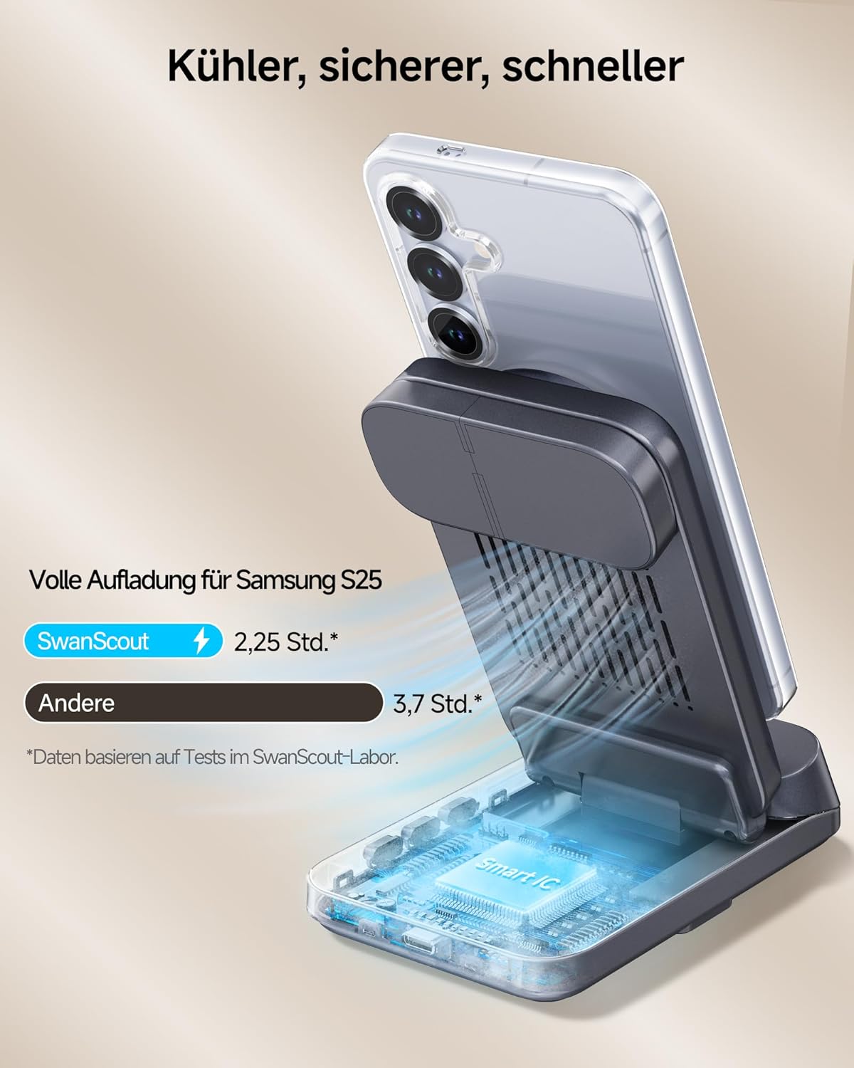 SwanScout Magnetic Charging Station for Samsung, 3 in 1 Wireless Charger for Galaxy S25 Ultra/S24/Z Flip 7/Z Fold 7, Charger for Samsung Watch 8 Classic/8/Ultra/7, for Galaxy Buds 3, SwanScout 708SM