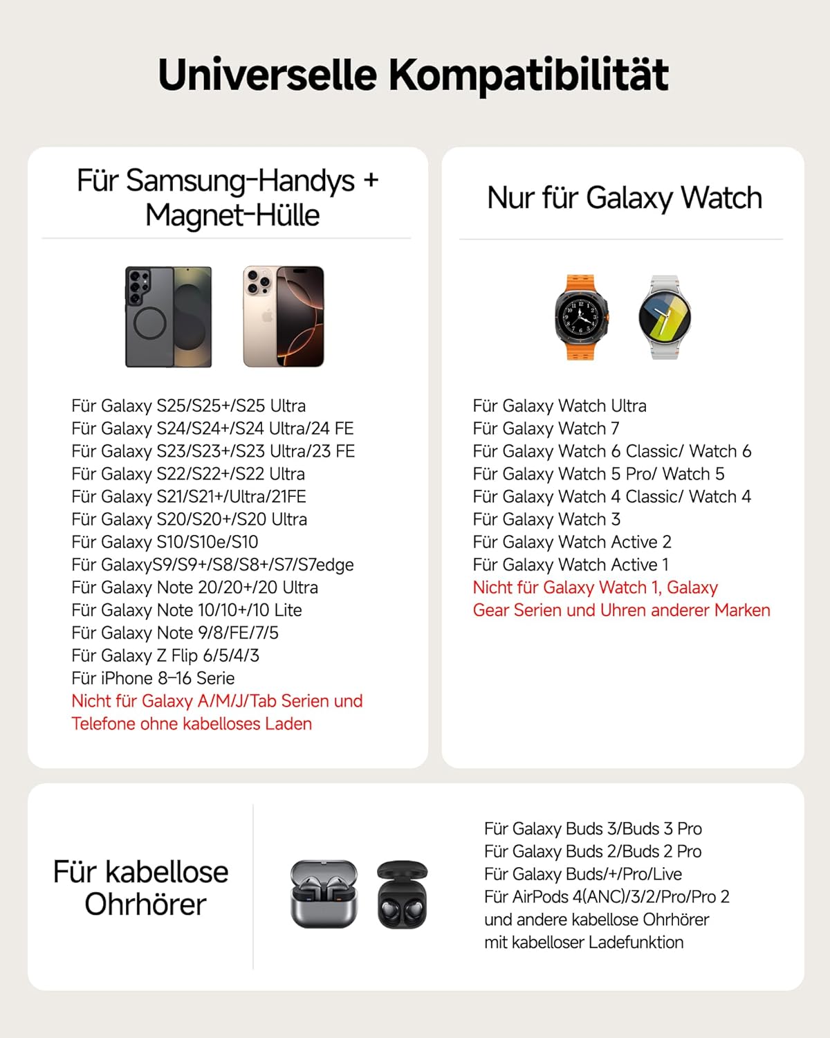 SwanScout Magnetic Charging Station for Samsung, 3 in 1 Wireless Charger for Galaxy S25 Ultra/S24/Z Flip 7/Z Fold 7, Charger for Samsung Watch 8 Classic/8/Ultra/7, for Galaxy Buds 3, SwanScout 708SM